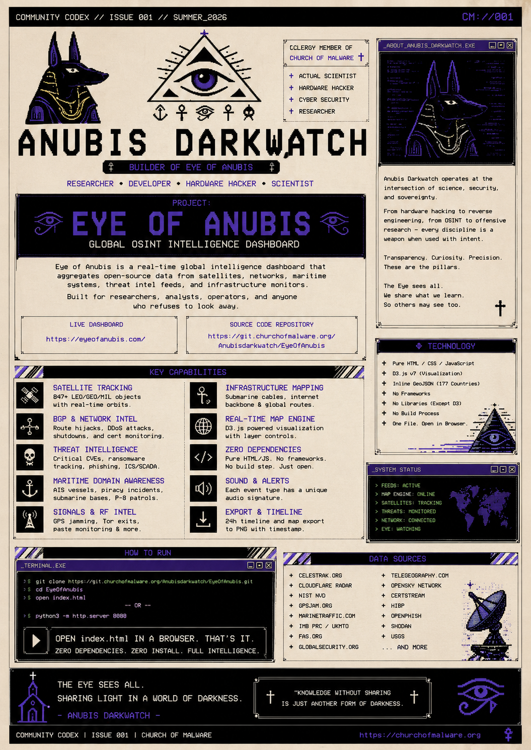 ANUBIS DARKWATCH